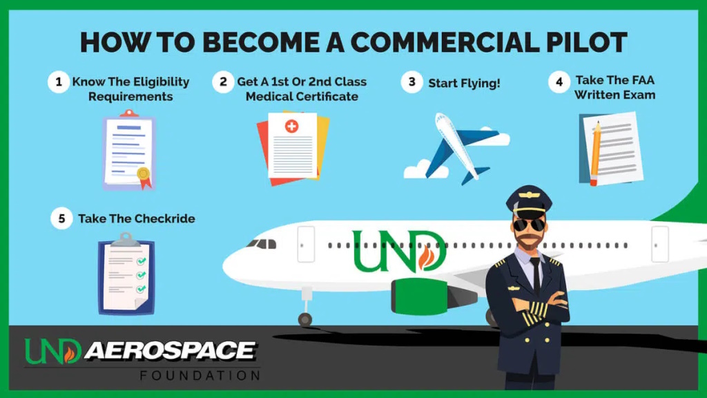 How to Become a Commercial Pilot