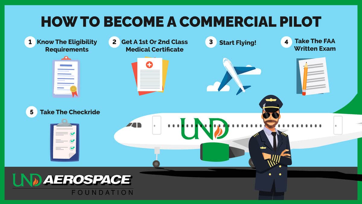 become a commercial pilot